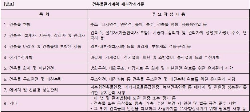 건축물관리계획 : 네이버 블로그 건축물관리계획 : 네이버 블로그