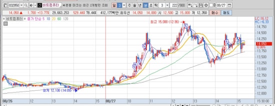 동진씨푸드 이미지