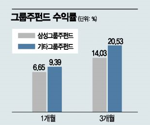 와이지통신 이미지