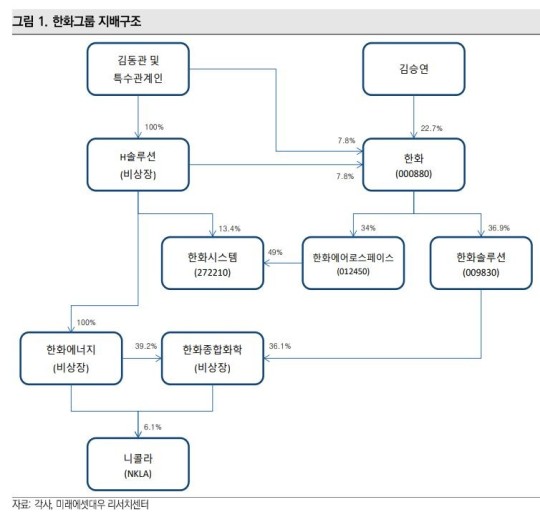 한솔루션 이미지