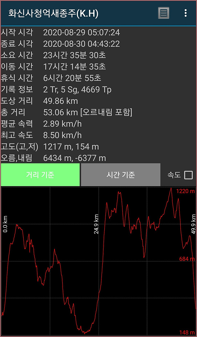 화신사 이미지