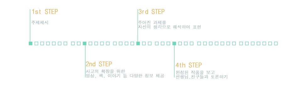 분트쿤스트슐레미술학원 이미지