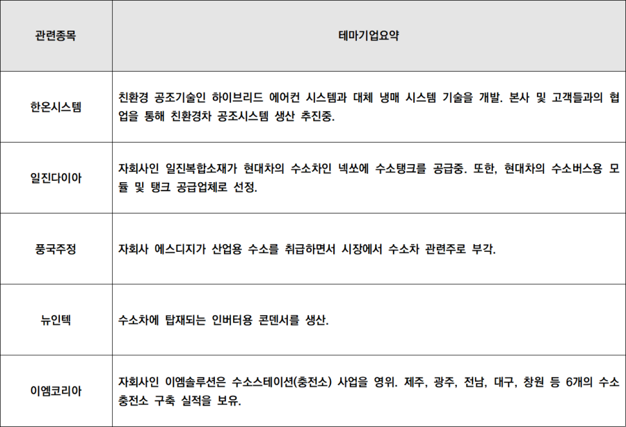 엘티씨에스 이미지