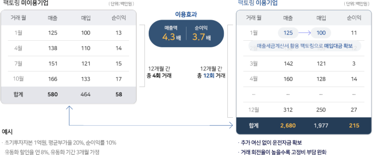더존 이미지