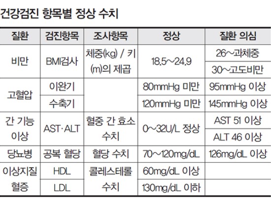참건강나라 이미지