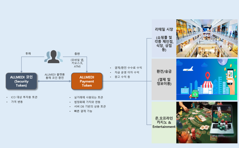 올메디 이미지
