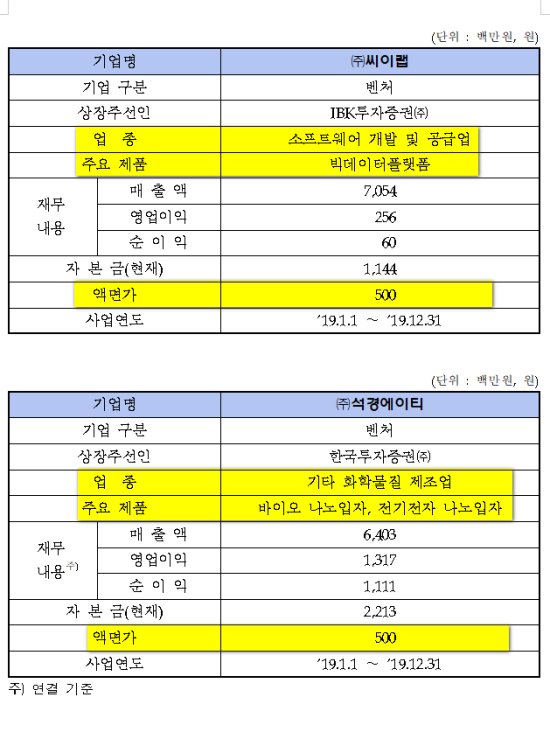 티엘비앤 이미지