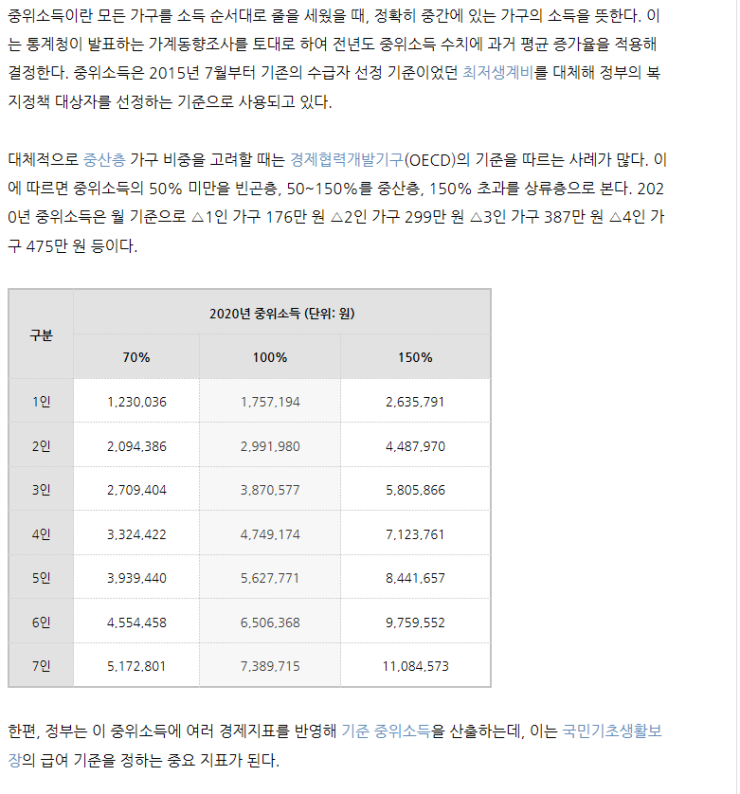 차상위계층 조건 및 중위소득 기준 복지로 혜택 저소득층 모의계산 통해 알아보기. (2020년, 50%) : 네이버 블로그