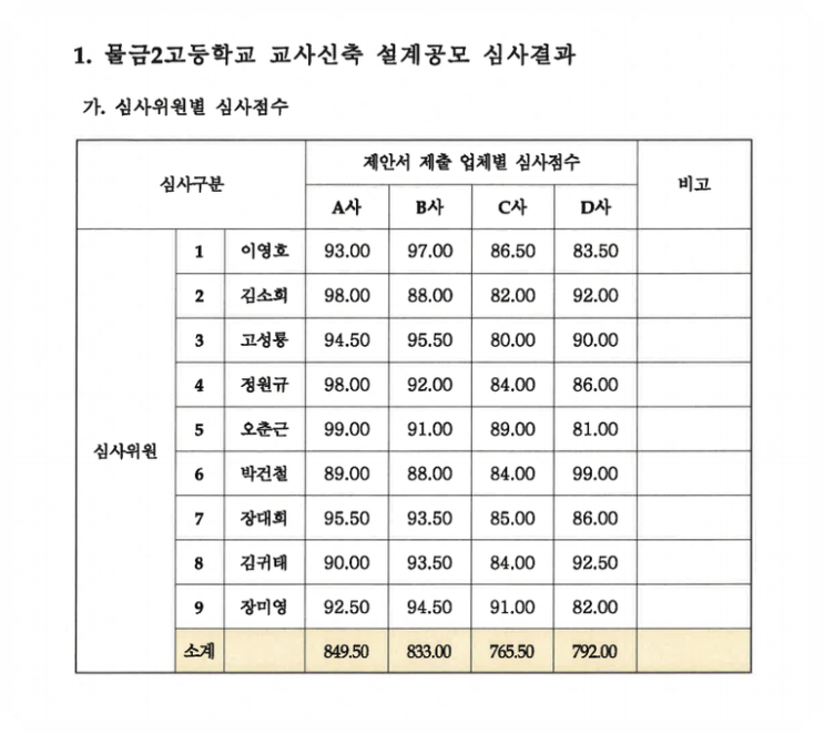 비율종합건축사사무소 이미지
