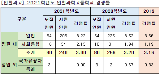 인천과학고등학교 이미지