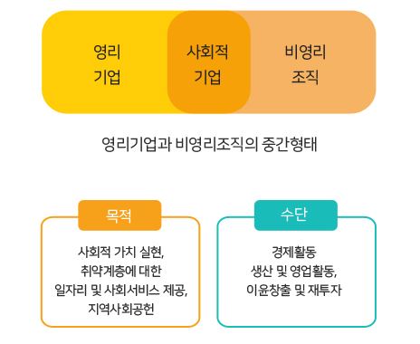 들림협동조합 이미지