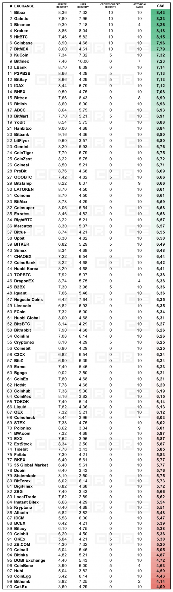특금법을 이겨 낼 것 같은 거래소! 한빗코의 정보와 전격분석! : 네이버 블로그