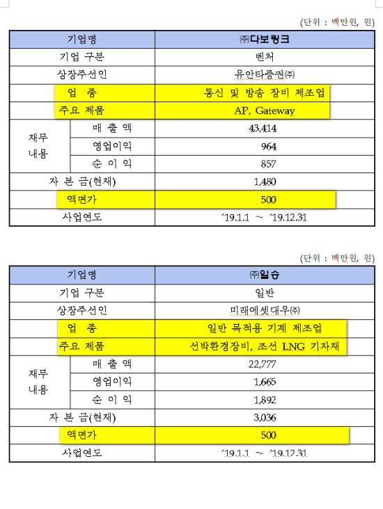 다보테크 이미지