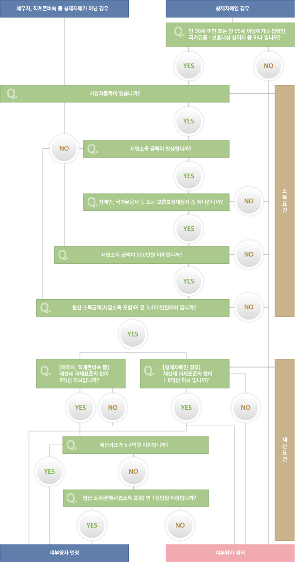세무회계우리유호진세무사 이미지