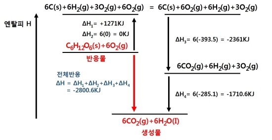 격자엔탈피, 표준생성엔탈피, 결합엔탈피 : 네이버 블로그