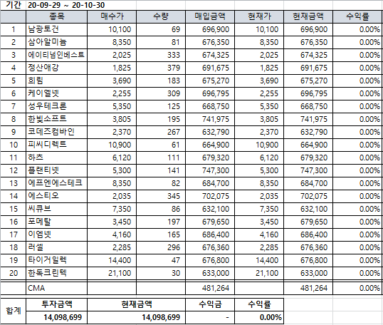 에프엔비미디어 이미지