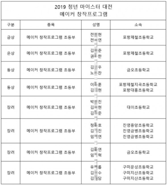 노라코딩전문학원 이미지