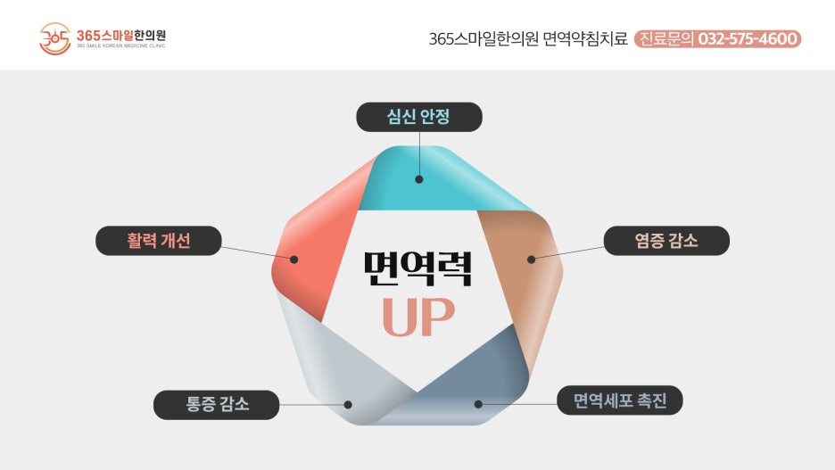 건강백세한의원 이미지