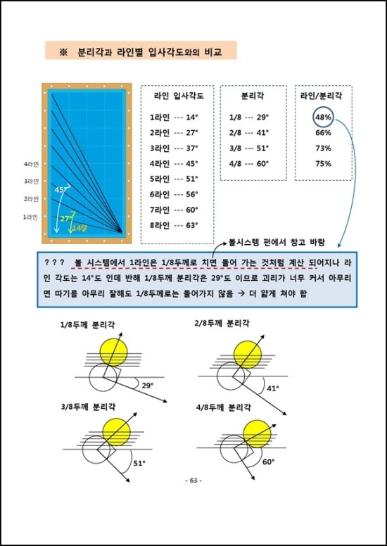 당구카페 이미지