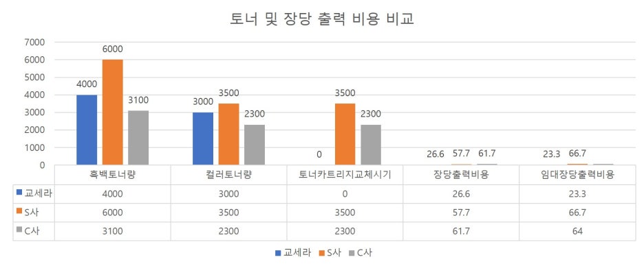 무한프린팅 이미지