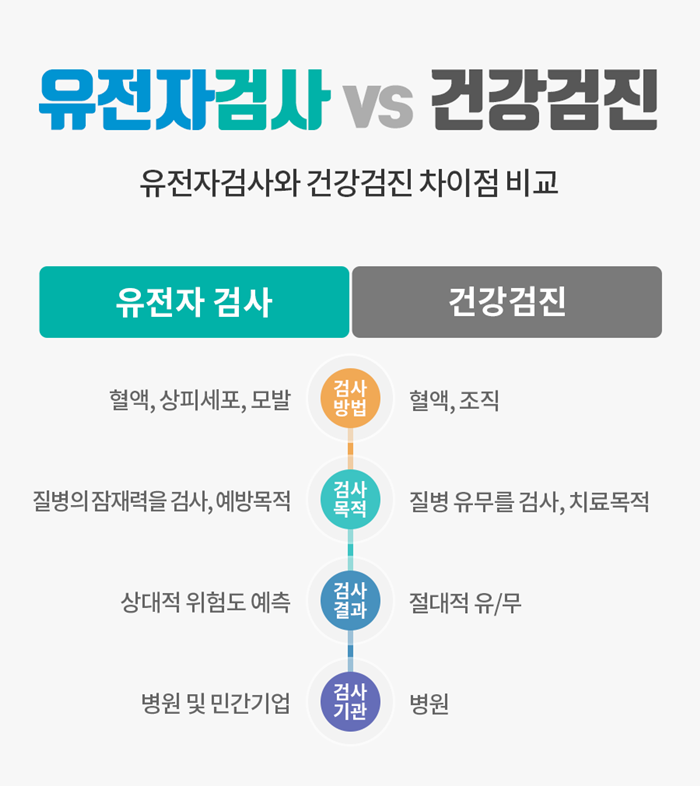 네이버 블로그
