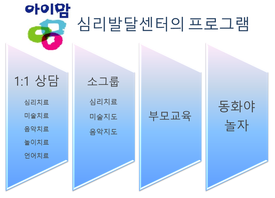 미술아놀자심리상담센터 이미지