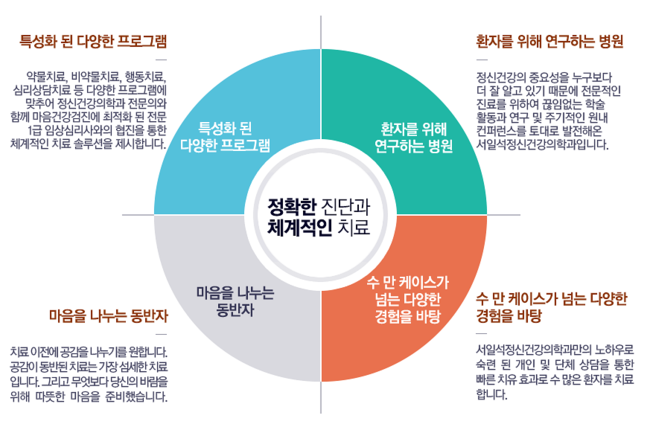 공감정신건강의학과의원 이미지