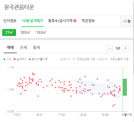 제일속시원내과의원 이미지