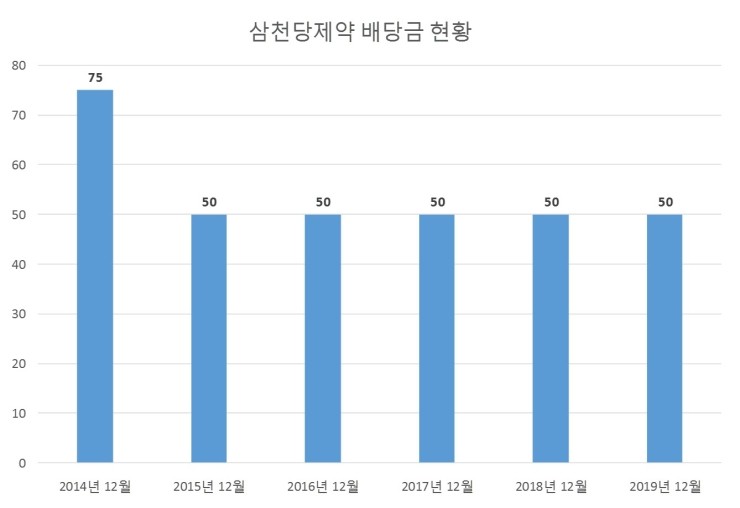 삼천당제약 주식회사 이미지