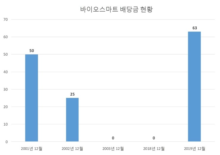 주식회사 바이오스마트 이미지