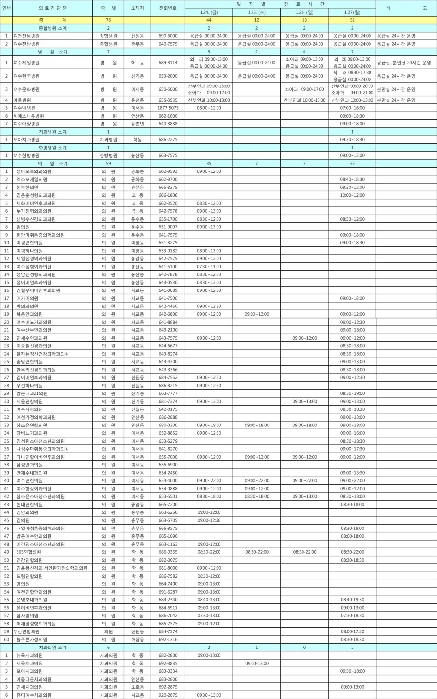 제일연합마취통증의학과의원 이미지