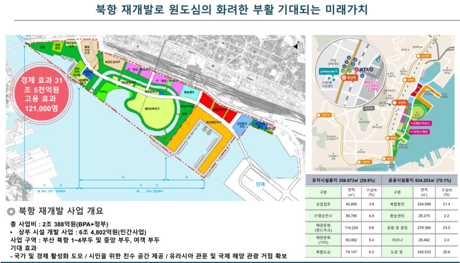 그린씨티개발 이미지