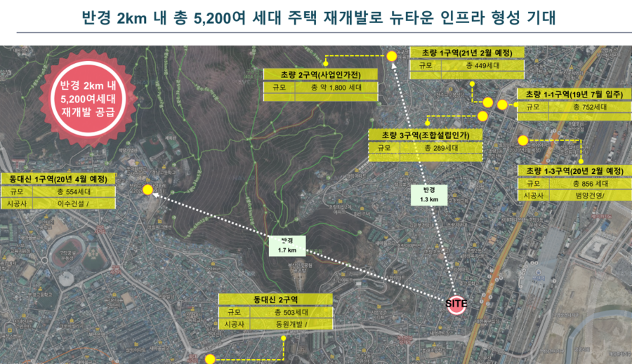 그린씨티개발 이미지