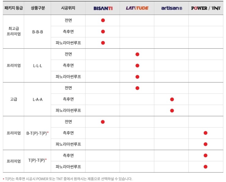 루마썬팅분당 이미지