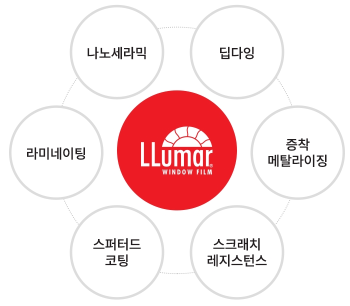 루마썬팅분당 이미지