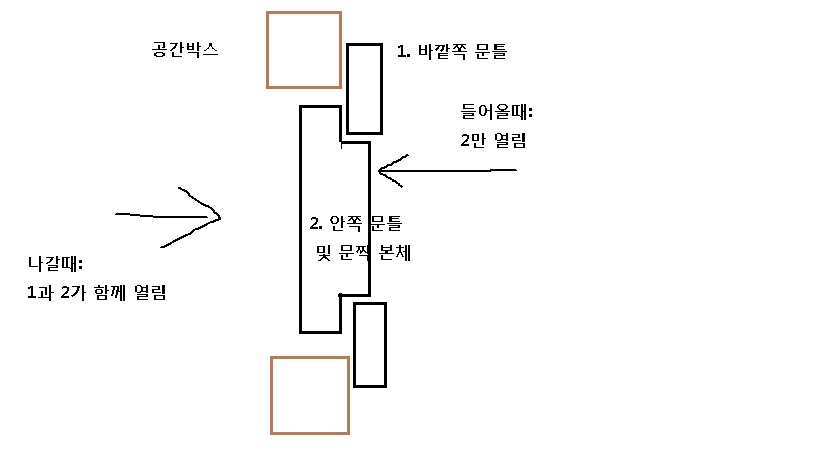 방풍문_구조.jpg