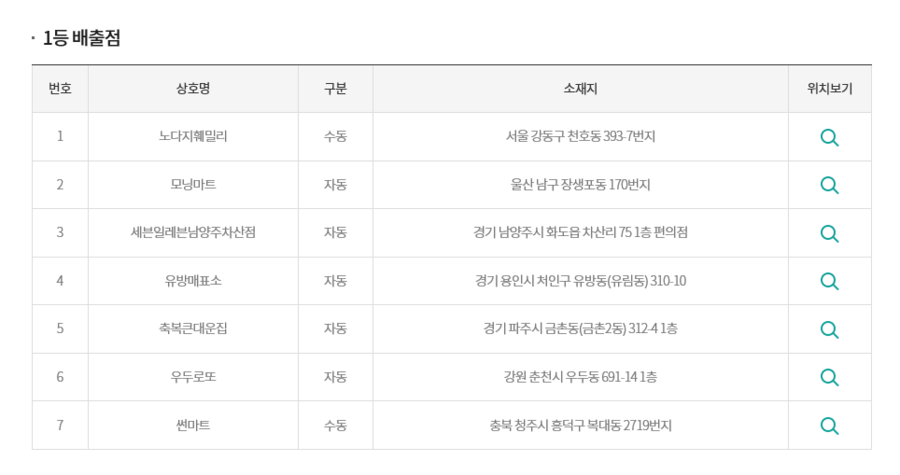 유방매표소 이미지