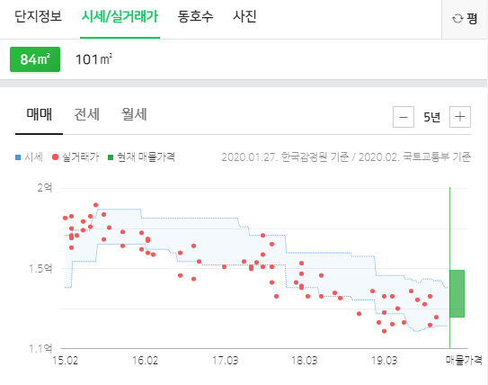 경대연합치과의원 이미지