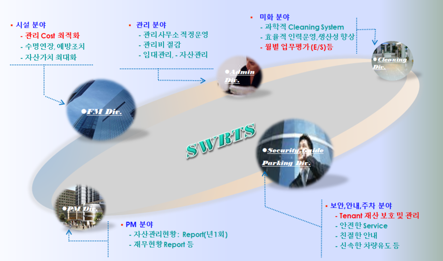 (주)성우알티에스 이미지
