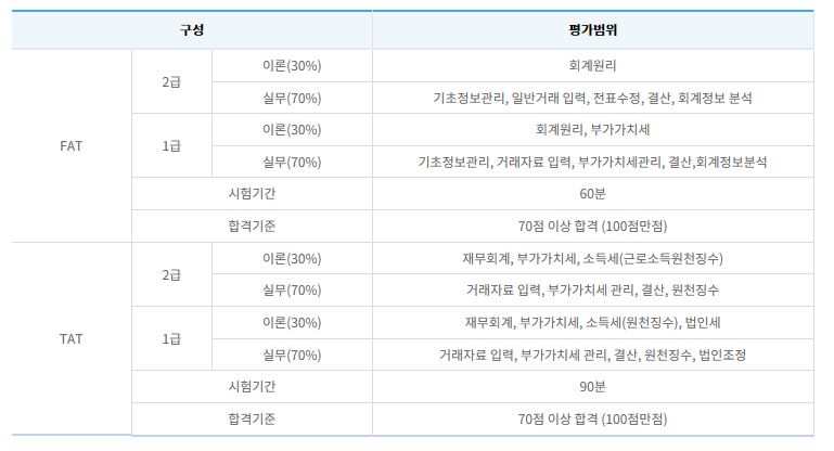 첨단세무회계 이미지