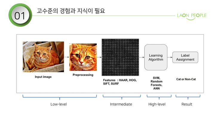 스딥 이미지