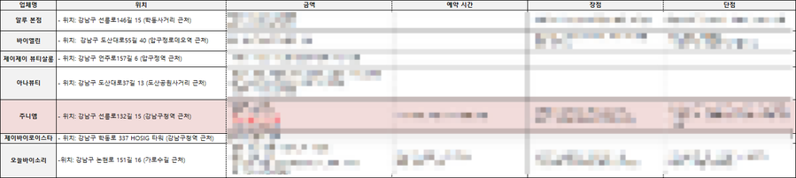 뷰티살롱바이로라 이미지
