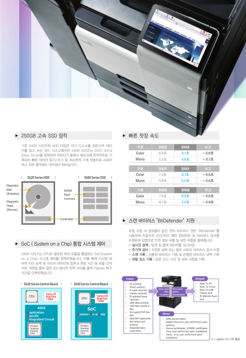 수원신도판매 이미지