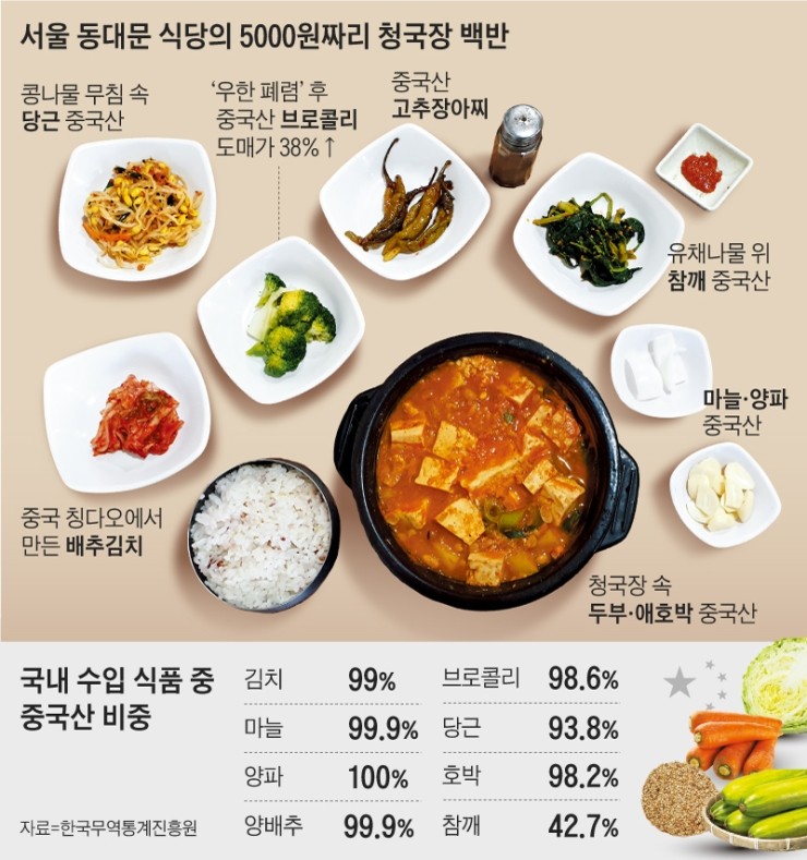 (주)청솔식품 이미지