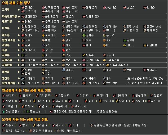 검은사막 생활 컨텐츠를 즐겨보자 내가 사용할 생활 재료 노트 20 03 16 수정 네이버 블로그