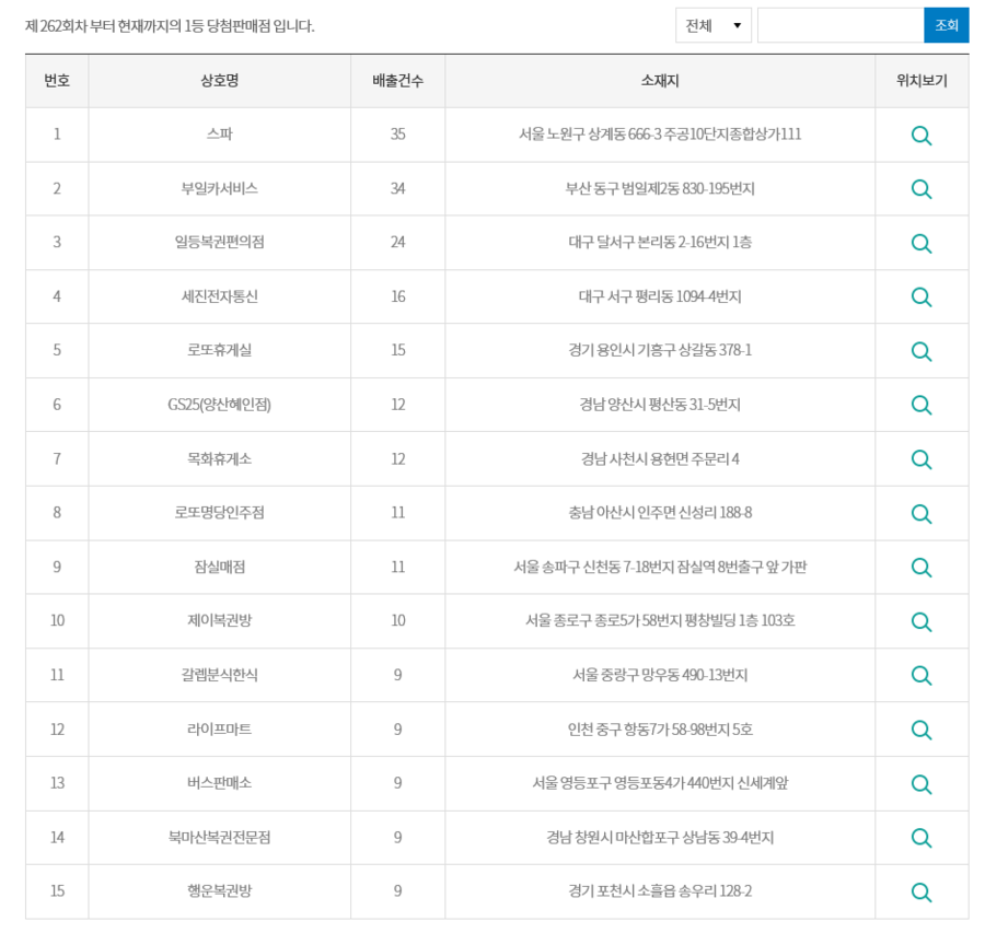 현대택배권선영업소 이미지