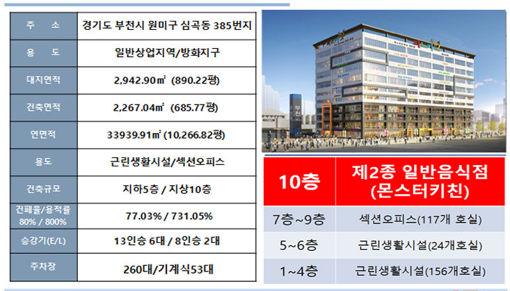 푸드몬스터 이미지