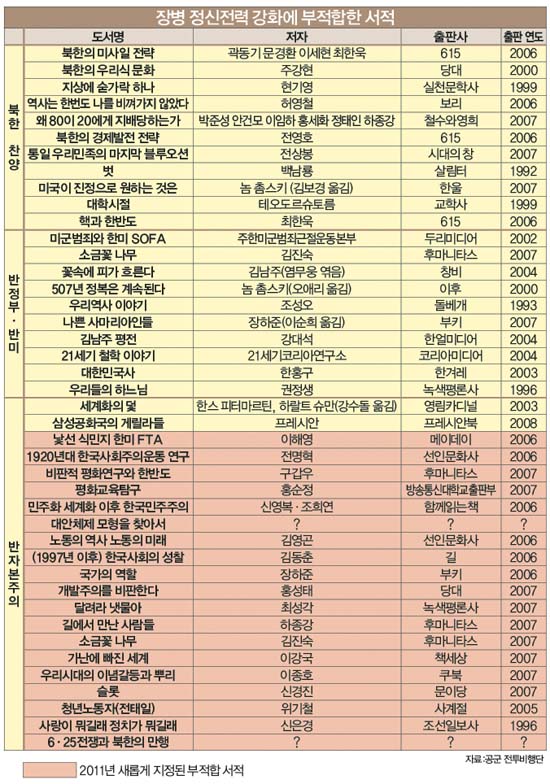 개구리서적 이미지
