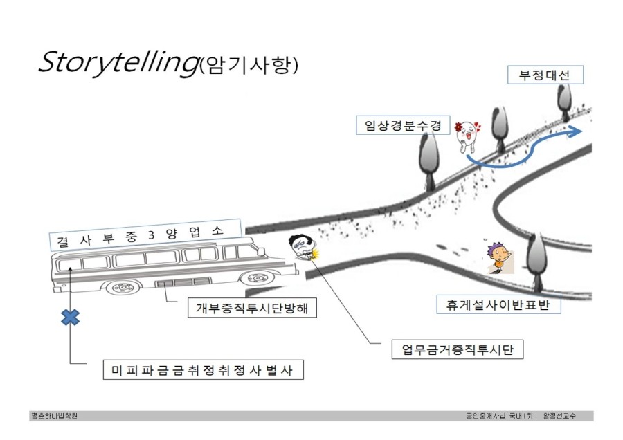 평촌하나법학원 이미지
