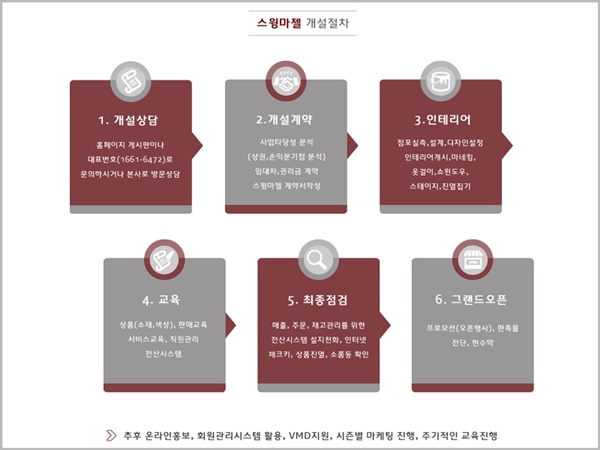 스윙마젤 이미지